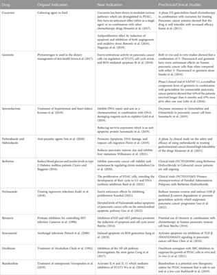 Exploiting the molecular subtypes and genetic landscape in pancreatic cancer: the quest to find effective drugs